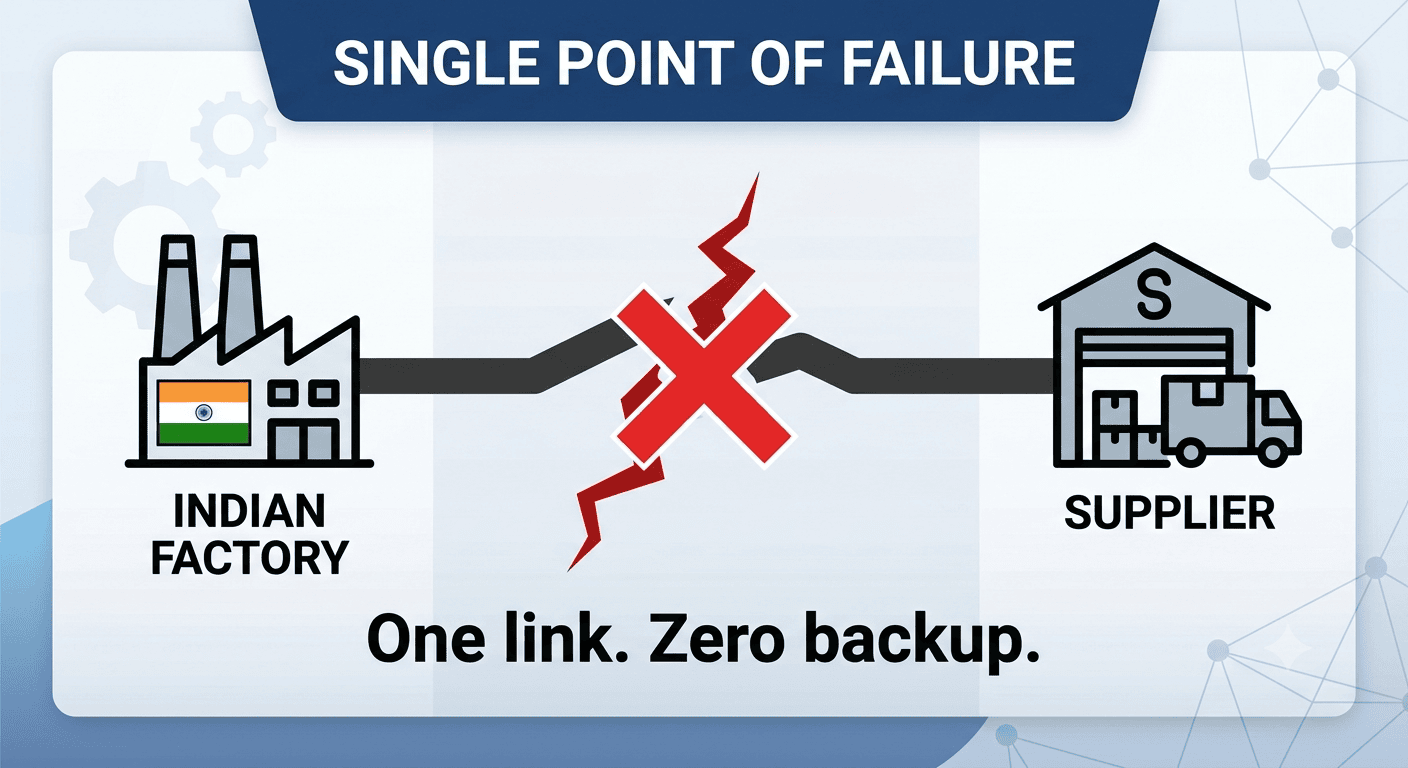 STOP OPTIMIZING FOR COST. OPTIMIZE FOR SURVIVAL.